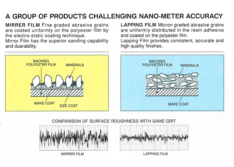 تطبيق فوجي ستار®طبقة لف